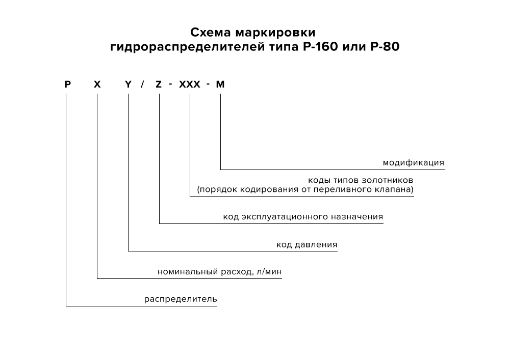 Гидрораспределители типа Р-160 и Р-80